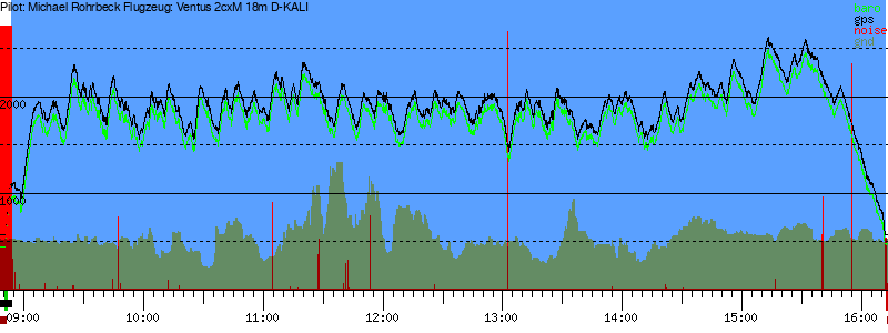 Barometer